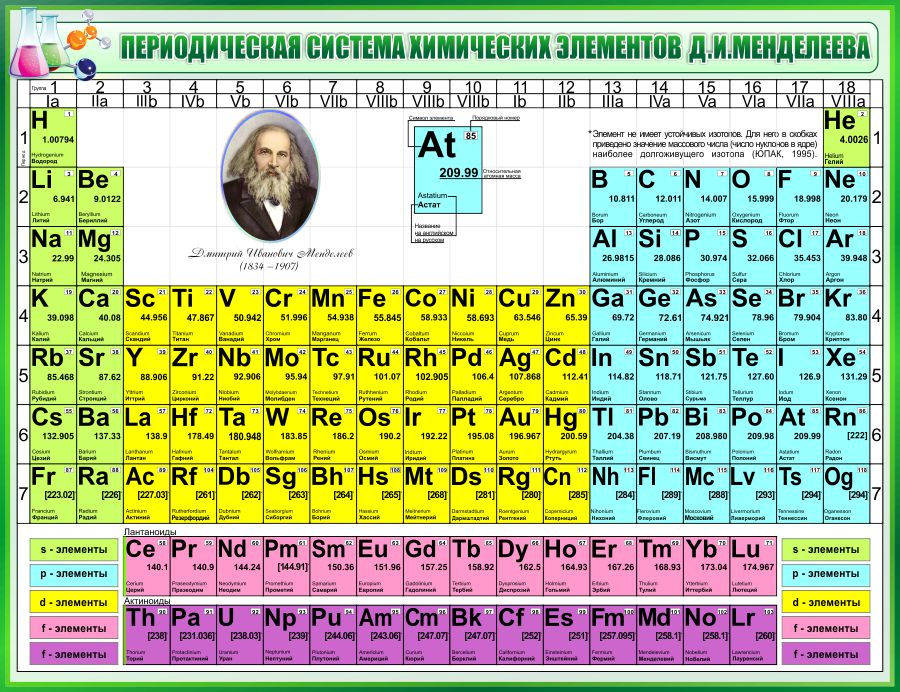 Таблица Менделеева Фото На Русском Языке